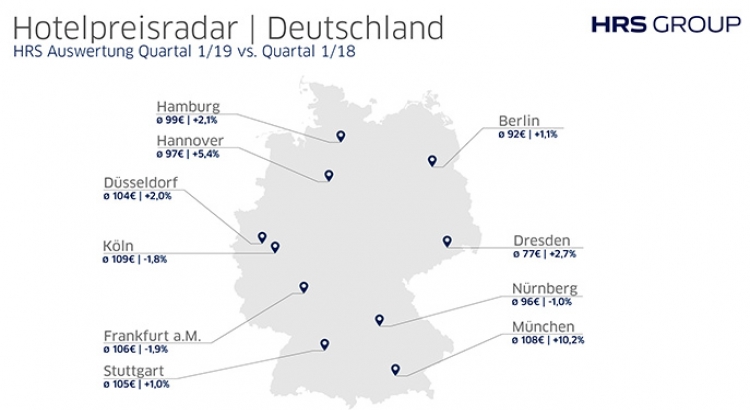 HRS Preisradar Deutschland Quartal 1 2019 Bild HRS